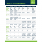 NFS AAP Product Matrix